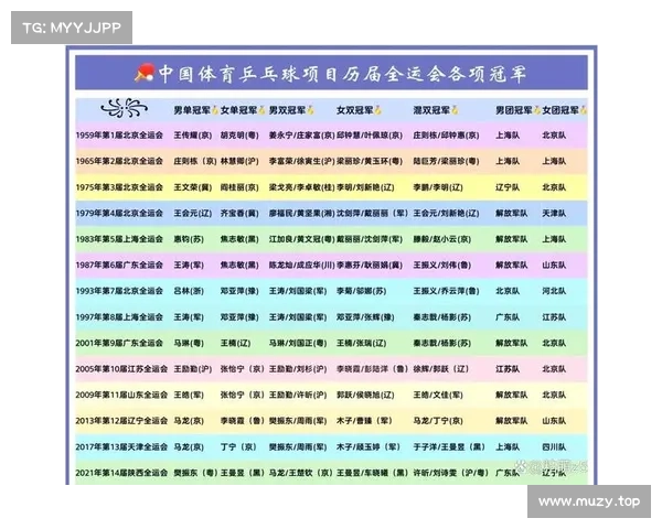 乒乓全运会2021时间 乒乓全运会2021时间