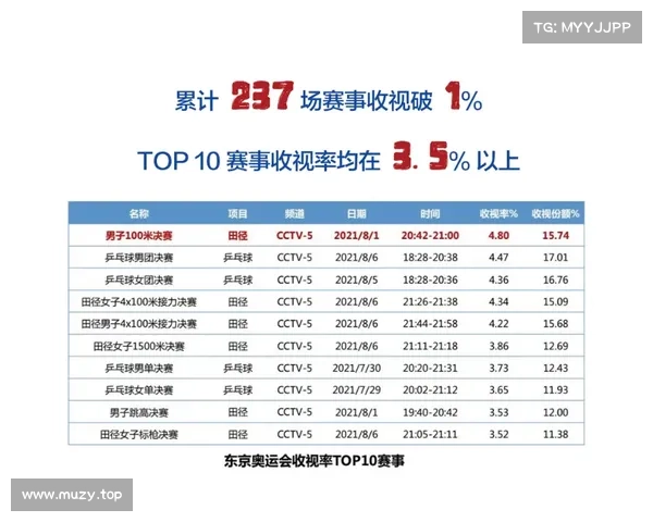 今天奥运赛事金牌榜,2023年巴黎奥运会今日焦点:游泳田径竞争激烈,中国队奋力夺金创佳绩 今天奥运赛事金牌榜,2023年巴黎奥运会今日焦点:游泳田径竞争激烈,中国队奋力夺金创佳绩