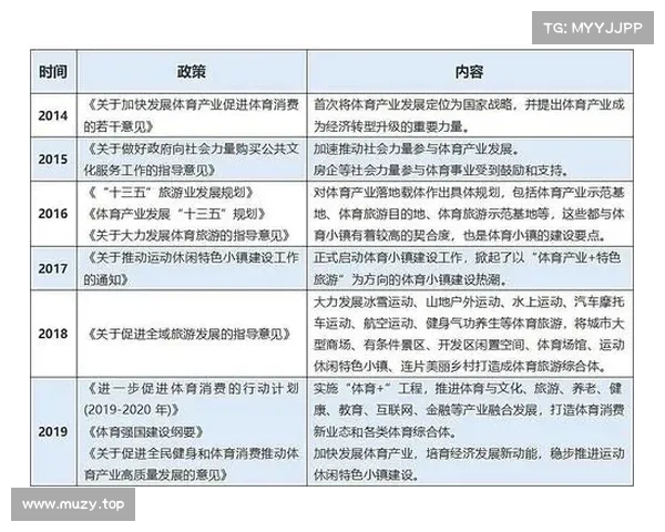 如何发展体育赛事(从体育赛事层面论述如何促进体育产业高质量发展) 如何发展体育赛事(从体育赛事层面论述如何促进体育产业高质量发展)